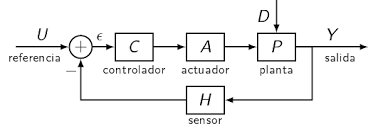 Lazo